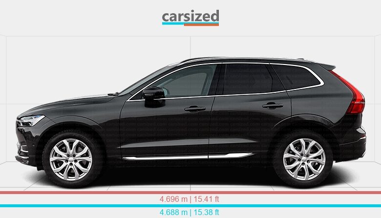 Photo of Volvo XC60 vs Porsche Macan: сравнение кроссоверов